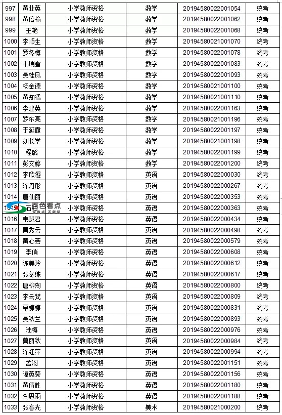 恭喜了！百色这1442人取得教师资格！有你认识的吗？ 恭喜,喜了,百色,1442,取得