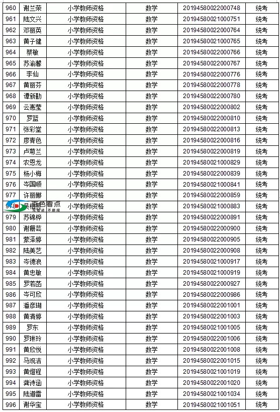 恭喜了！百色这1442人取得教师资格！有你认识的吗？ 恭喜,喜了,百色,1442,取得