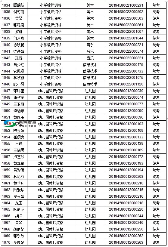 恭喜了！百色这1442人取得教师资格！有你认识的吗？ 恭喜,喜了,百色,1442,取得