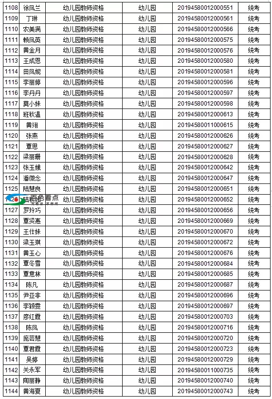 恭喜了！百色这1442人取得教师资格！有你认识的吗？ 恭喜,喜了,百色,1442,取得