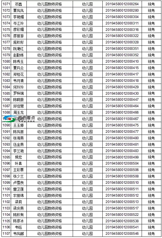 恭喜了！百色这1442人取得教师资格！有你认识的吗？ 恭喜,喜了,百色,1442,取得