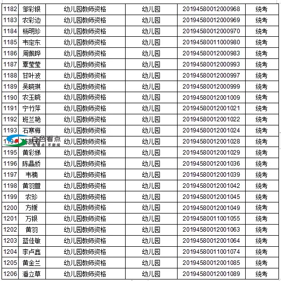 恭喜了！百色这1442人取得教师资格！有你认识的吗？ 恭喜,喜了,百色,1442,取得