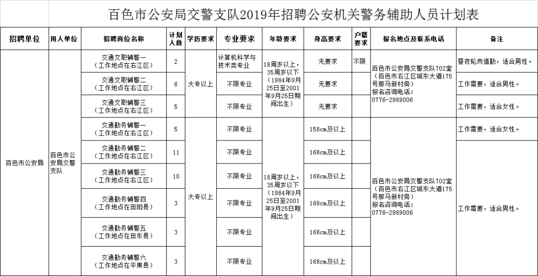 百色交警招人啦！男女都要，快看看你的条件符合吗？ 百色,交警,招人,男女,快看