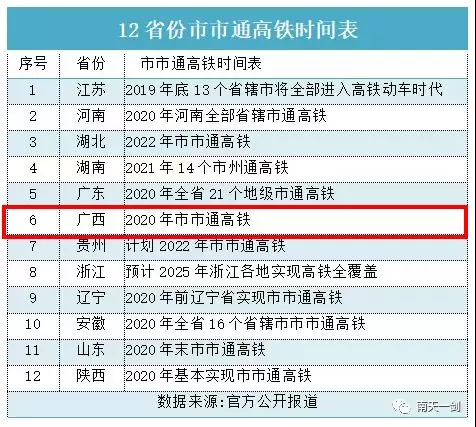 靖西、那坡2020年高铁通车咯！ 靖西,那坡,2020,2020年,高铁