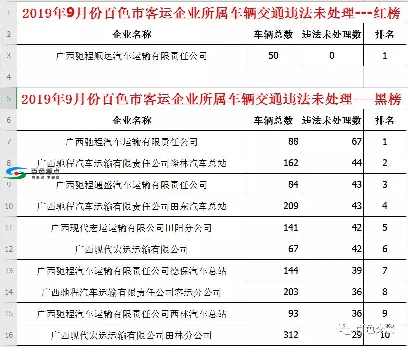 百色交警：这些货运企业，名下车辆的交通违法何时清？ 百色,交警,这些,货运,企业