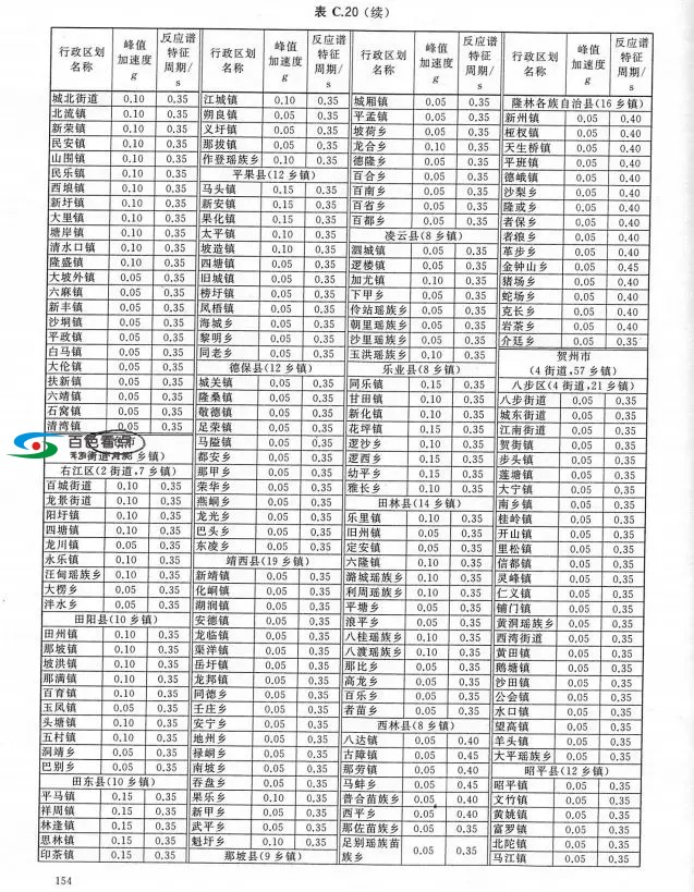 百色市地震局、市住建局讨论《中国地震动参数区划图》 百色,百色市,市地,地震,地震局