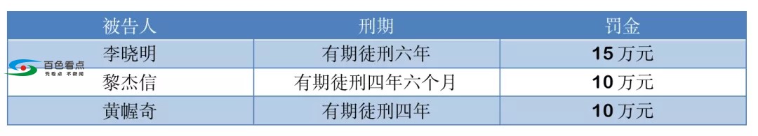 为完成放贷任务，4名银行员工违规放贷1.9亿 完成,成放,放贷,任务,4名