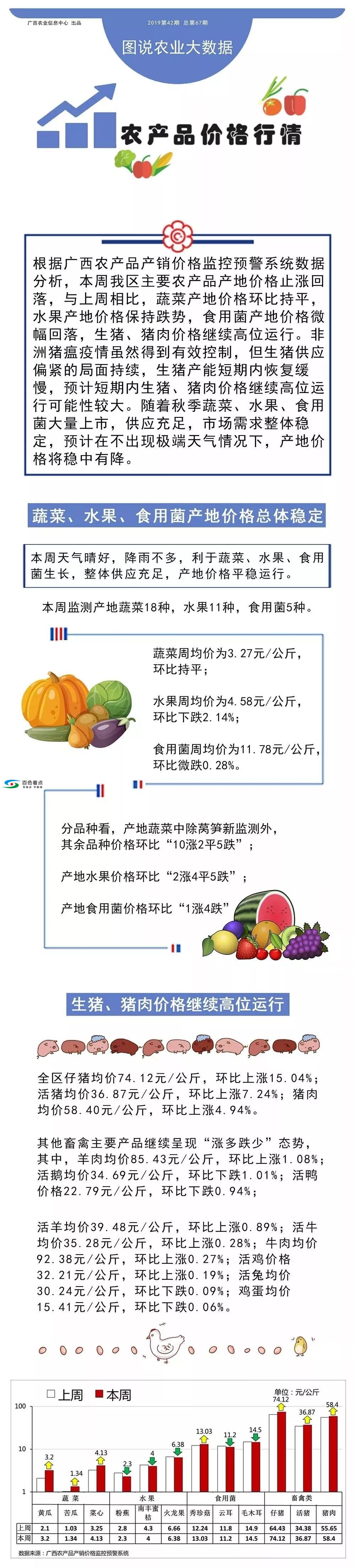 广西：生猪产能列入政府考核目标 每个市要完成40万头左右 广西,生猪,产能,列入,政府