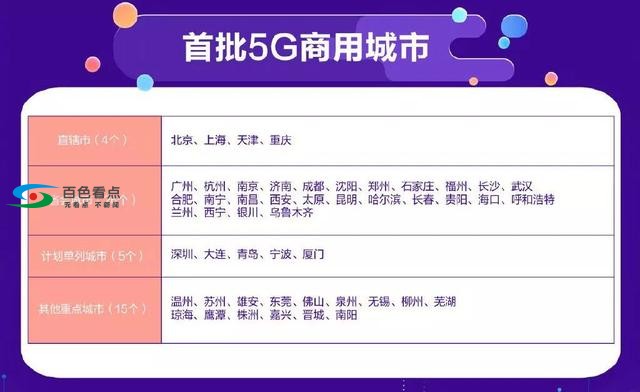 5G套餐今日上线！价格公布了…百色明年可商用 套餐,今日,日上,上线,价格