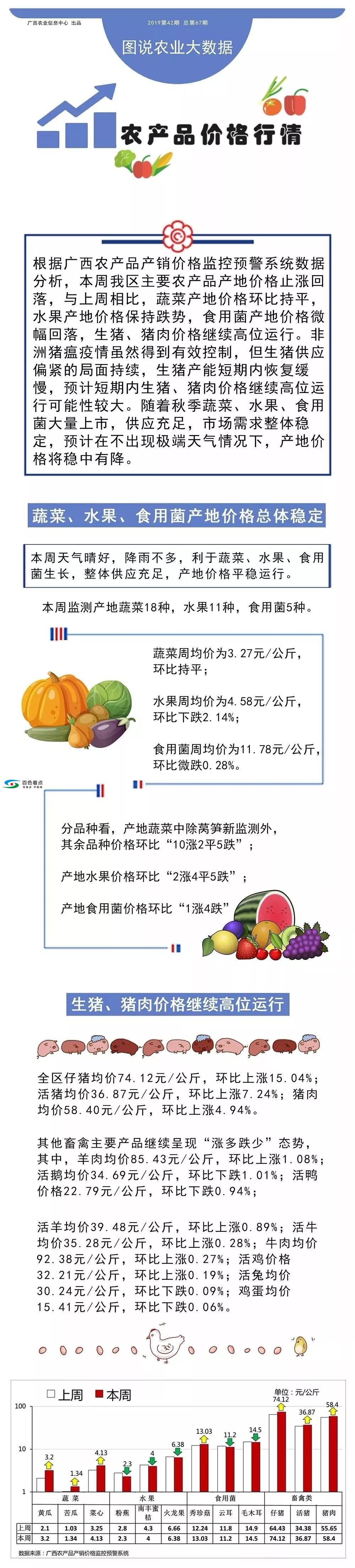 稳了！广西力争第4季度出栏生猪500万头，百色41万头…… 广西,力争,第4,第4季,季度