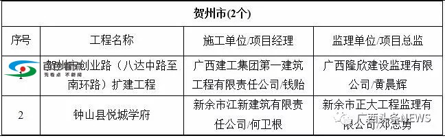 广西55个工程被列入严管名单！百色中山广场、金宸璞悦上榜 广西,工程,列入,严管