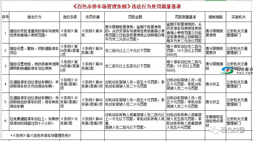 乱停车、擅自损毁停车位…这些停车行为会被处罚…… 停车,擅自,损毁,停车位,车位