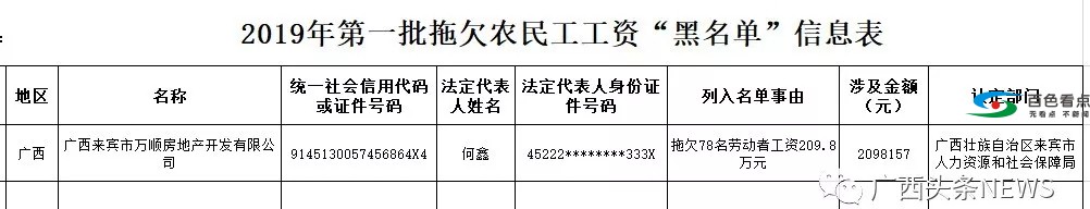 关乎百万人的工资！广西对欠薪出手了，要这样做…… 关乎,百万,万人,工资,广西