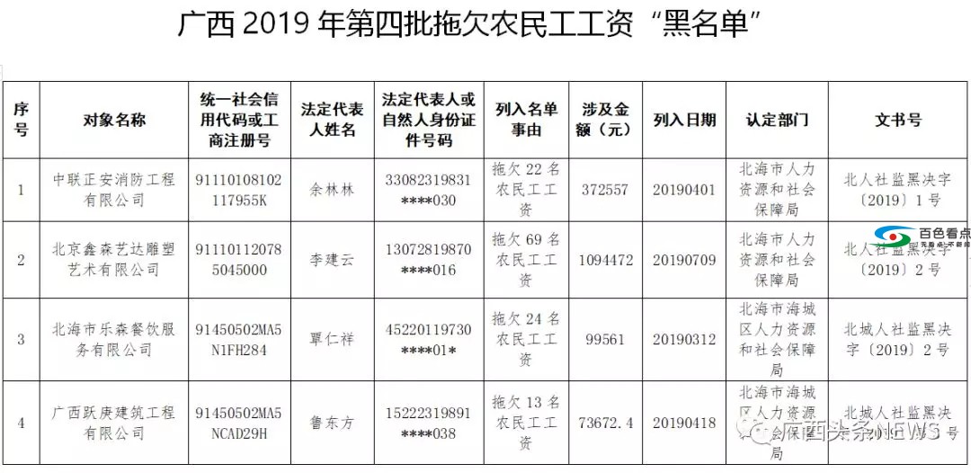 关乎百万人的工资！广西对欠薪出手了，要这样做…… 关乎,百万,万人,工资,广西