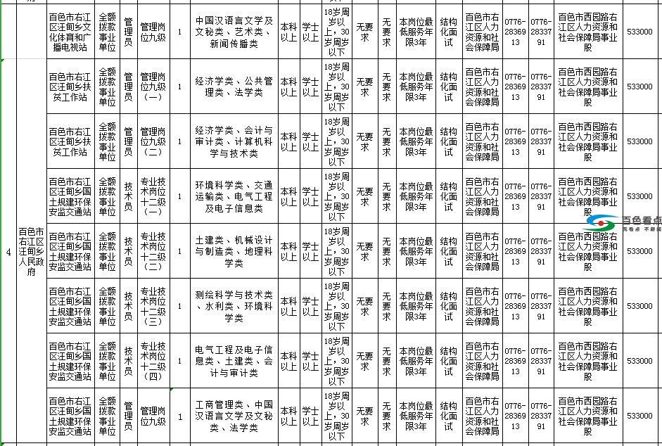 100多个事业编制岗位虚位以待！涉及右江、隆林、田阳 100,多个,事业,事业编,事业编制