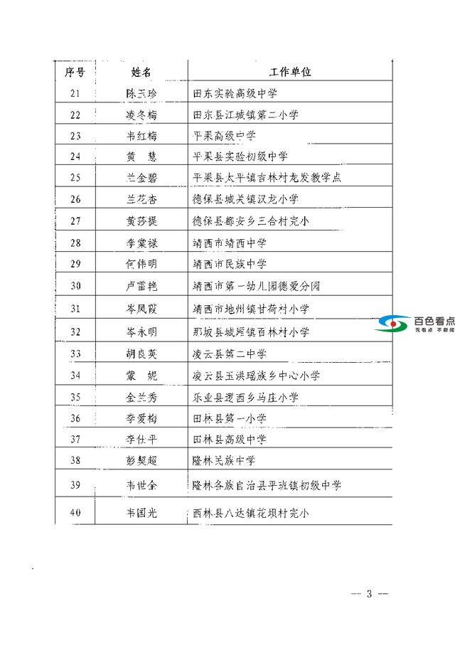 2019年百色市“我最喜爱的老师”名单出炉，有没有你恩师？ 2019,2019年,百色,百色市,喜爱