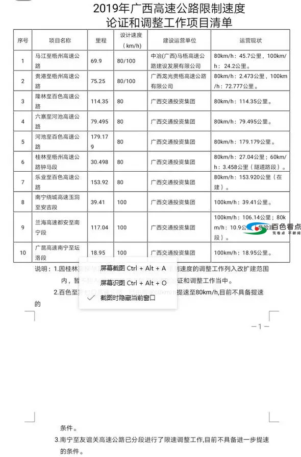 百色多条高速公路将调整限速，高速不快局面或将改善 百色,高速,高速公路,公路,调整