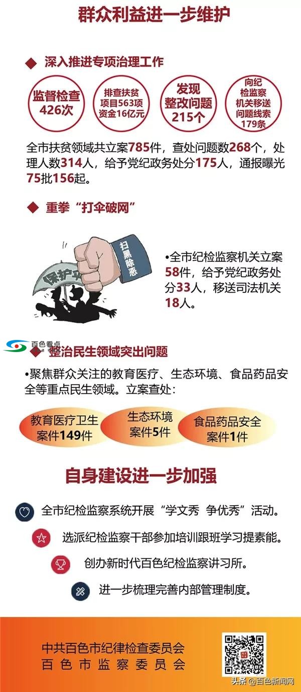 今年反腐怎么干？去年百色取得了哪些反腐成绩！一图看懂 今年,反腐,怎么,去年,百色