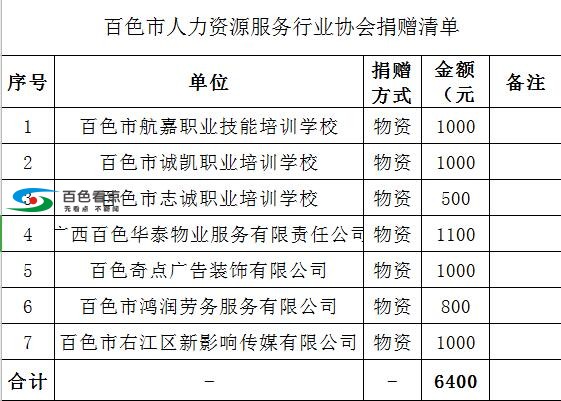 抗击疫情，百色市人力资源服务行业协会在行动 抗击,疫情,百色,百色人,人力