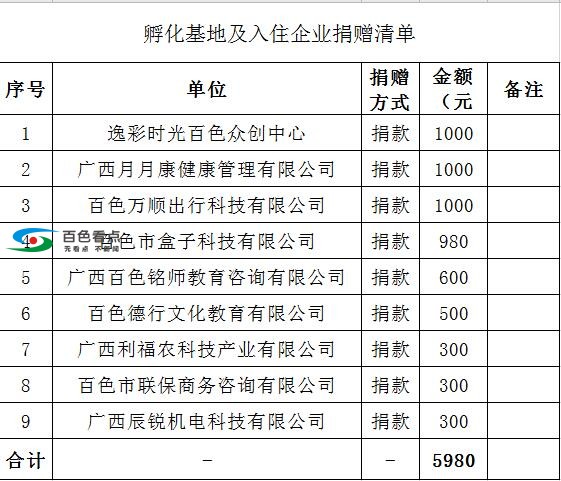 抗击疫情，百色市人力资源服务行业协会在行动 抗击,疫情,百色,百色人,人力