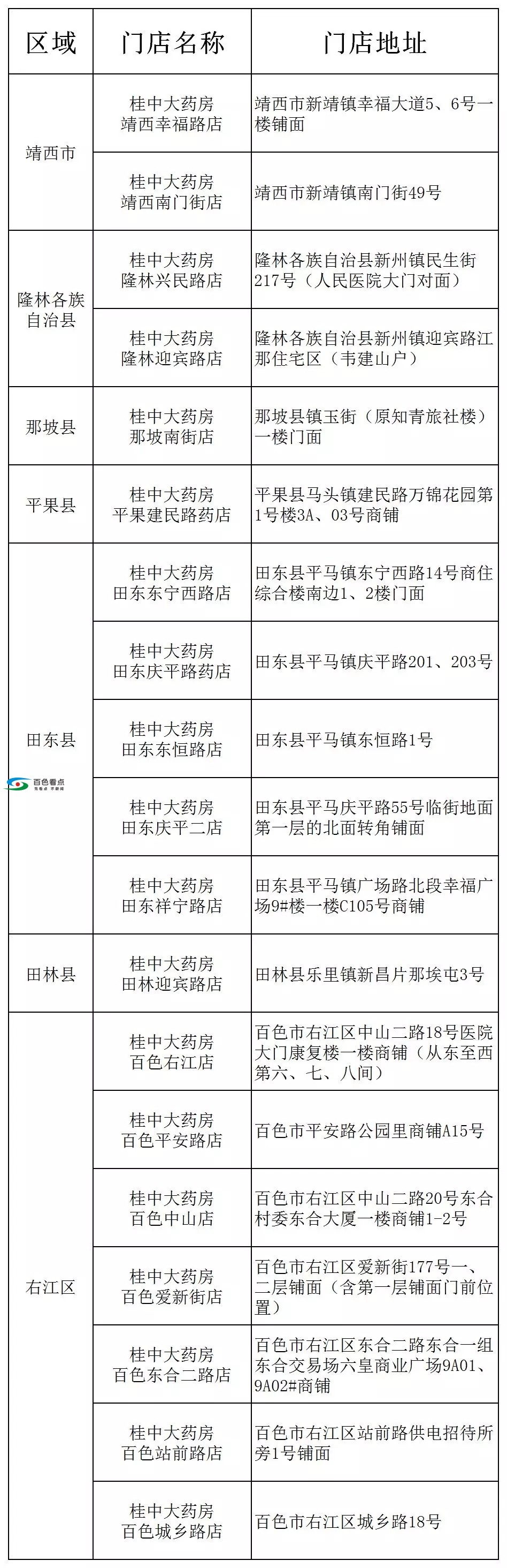 3月6日起！百色市10W+ 口罩投放！马上预约，0.9元/个 3月,3月6,3月6日,6日,百色