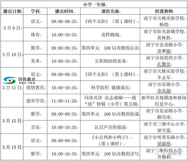 广西的中小学的同学注意！“空中课堂”下周课表公布 广西,中小,中小学,小学,同学