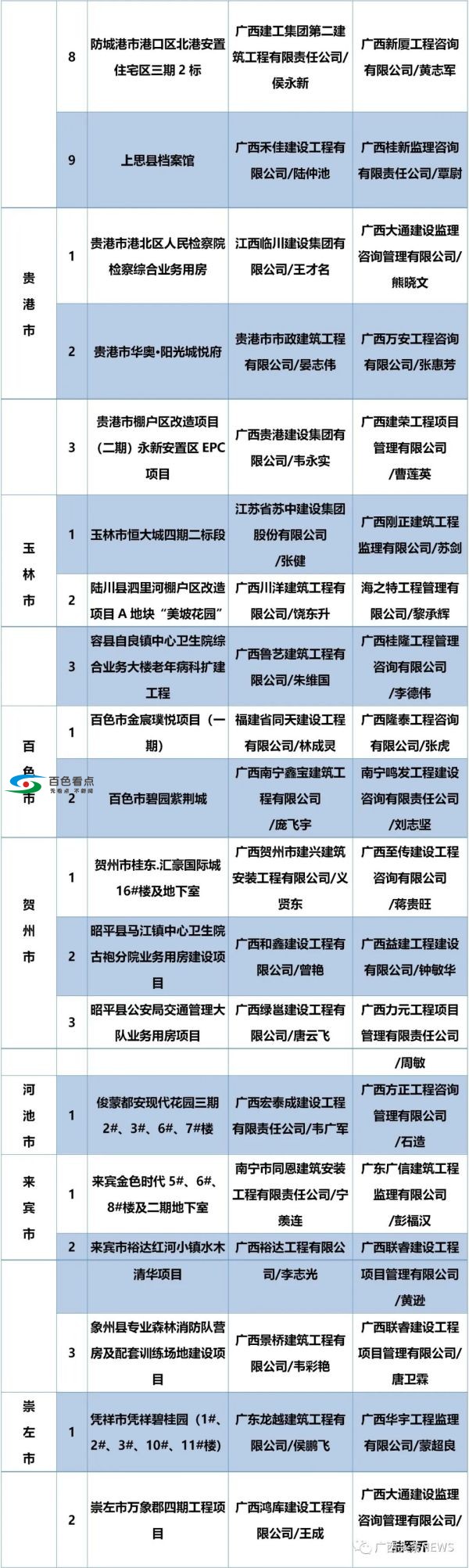 2020！百色金宸璞悦一期、碧园紫荆城被列入严管名单！ 2020,2020年,首批,百色,列入