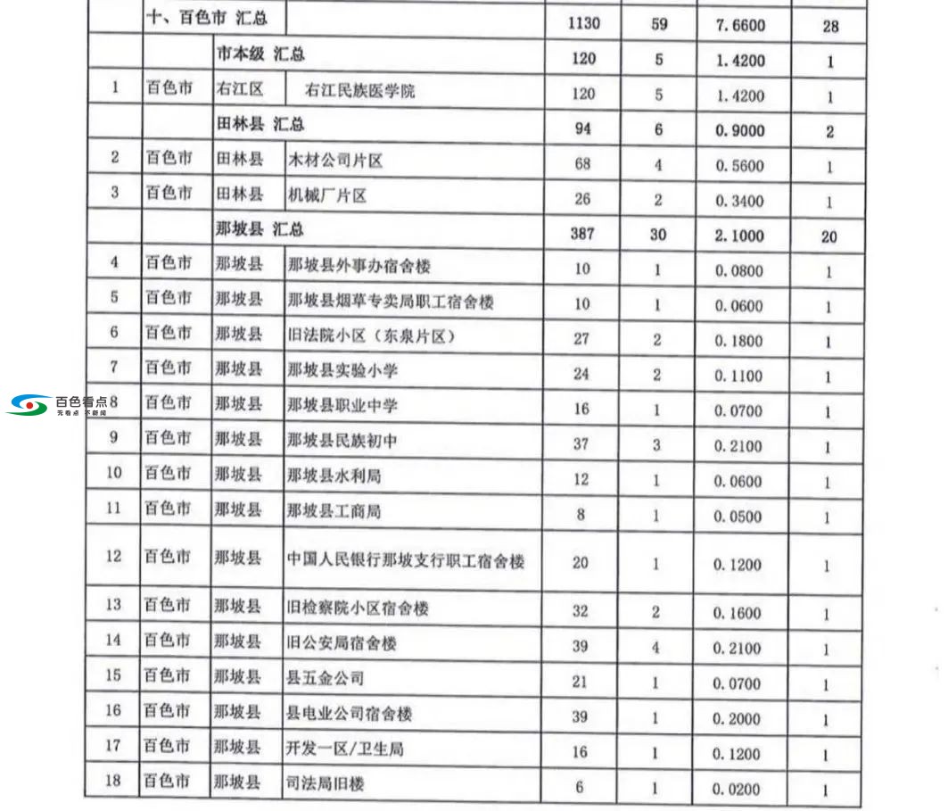 百色这28个小区今年要进行改造，名单公布了！ 百色,小区,今年,要进