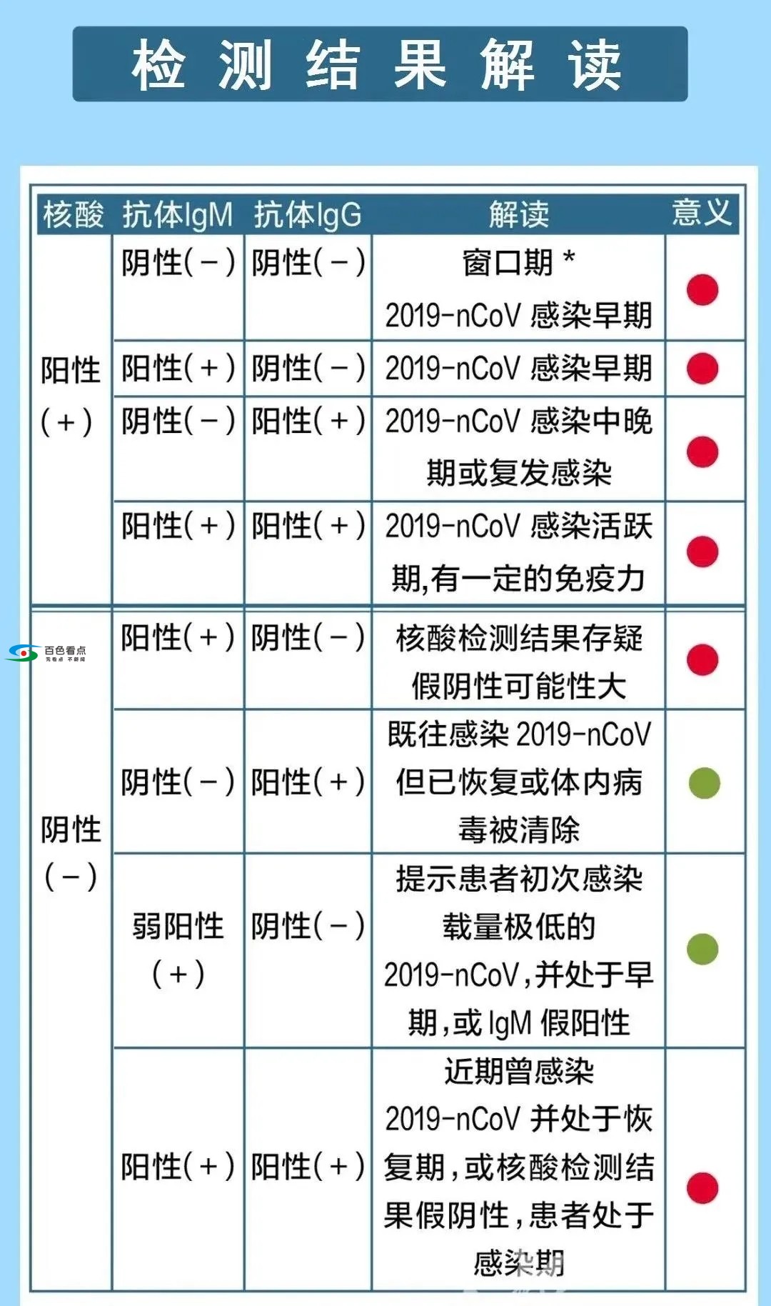 扩散！百色开放个人核酸检测 自愿自费原则 扩散,百色,开放,个人,核酸