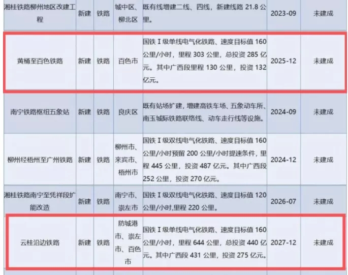 百色发展改革的春天来了 百色,发展,发展改革,改革,春天