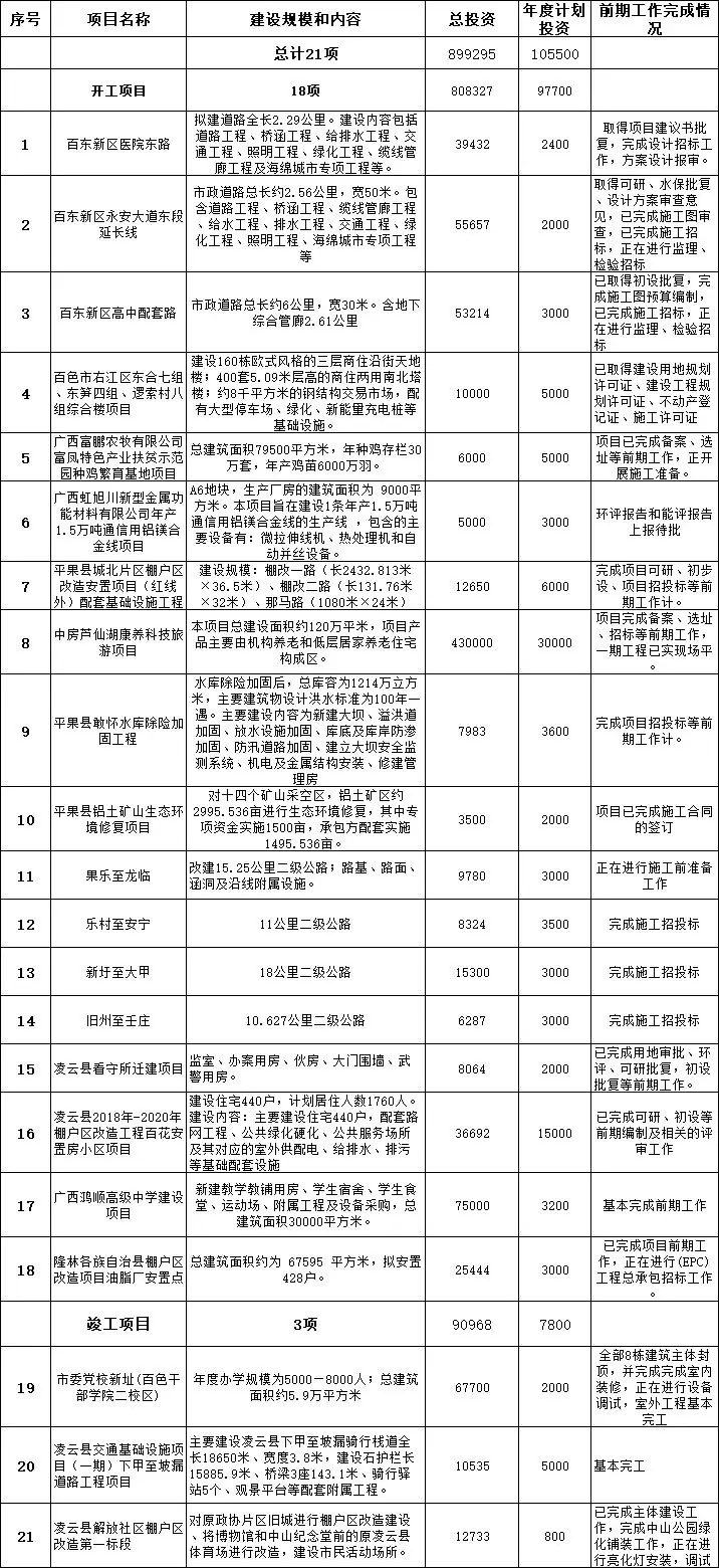 百色发展改革的春天来了 百色,发展,发展改革,改革,春天