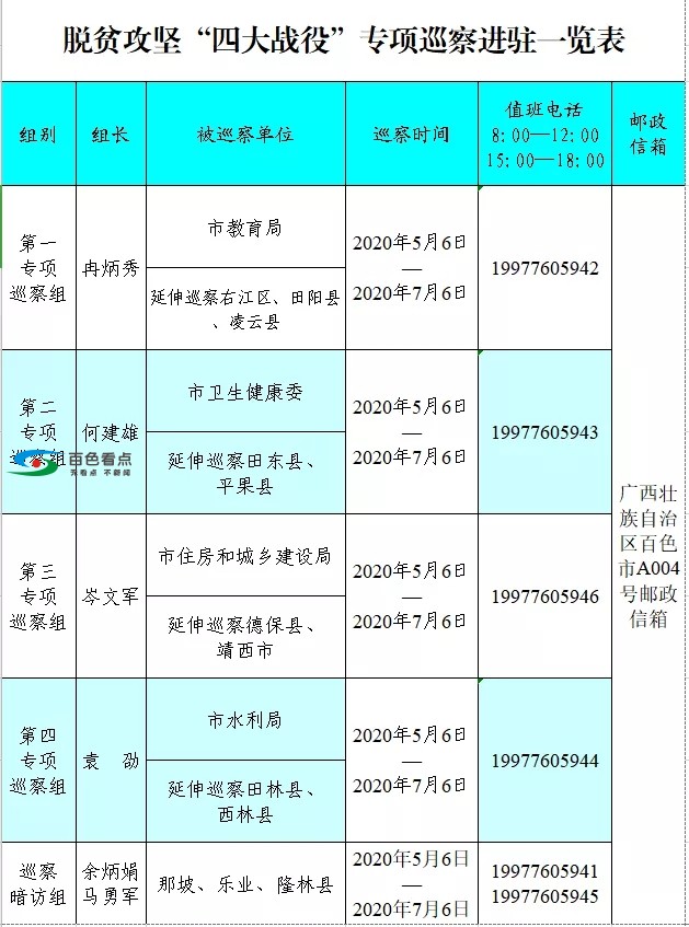 百色巡察组来了！进驻这些单位，举报方式在这里！ 百色,巡察,来了,进驻,这些