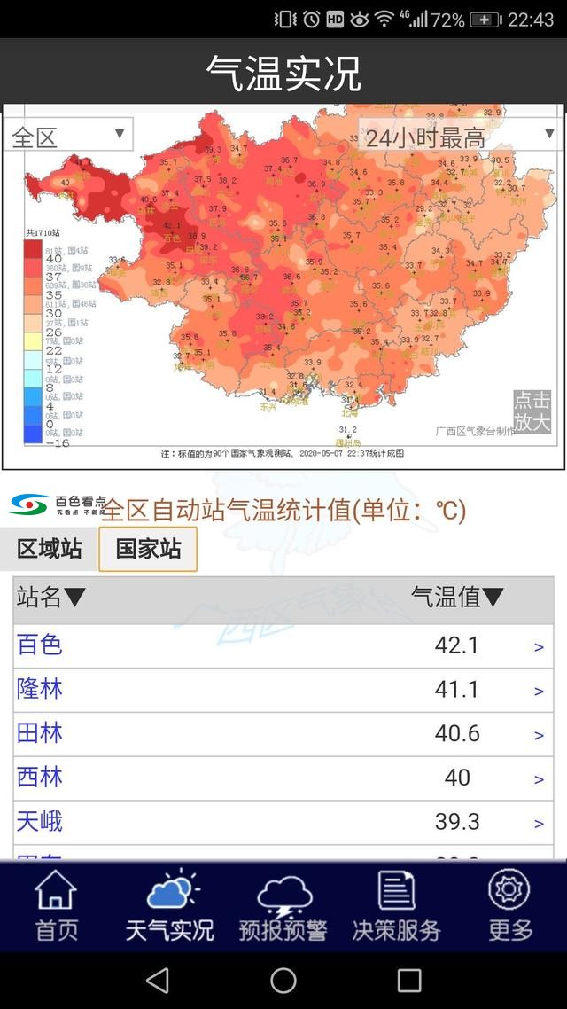 百色市连续5天40℃高温天，！9日最高温达46.3℃！ 百色,百色市,连续,5天