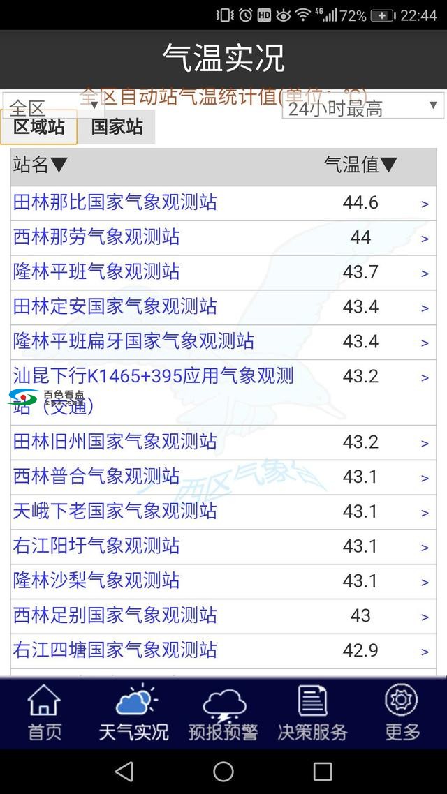 百色市连续5天40℃高温天，！9日最高温达46.3℃！ 百色,百色市,连续,5天