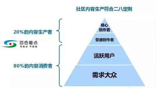 百色看点客户端的百色圈这么值钱，你还不知道吧？ 百色,看点,客户,客户端,端的