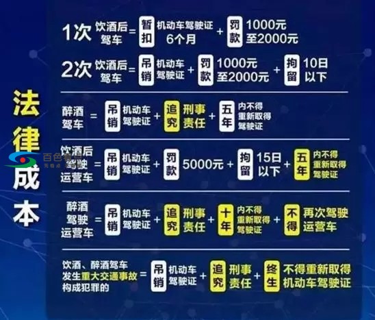 百色交警周末夜查行动进行时……风里雨里等你！ 百色,交警,周末,夜查,行动