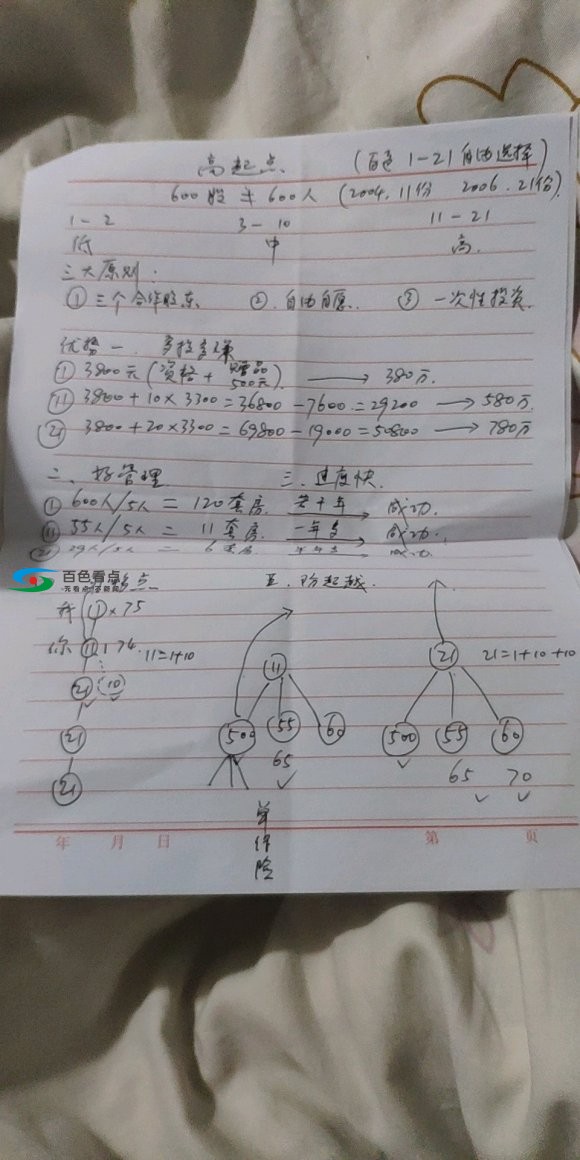 百色半岛这里有人搞传销有没有人管管！ 百色,半岛,这里,有人,传销