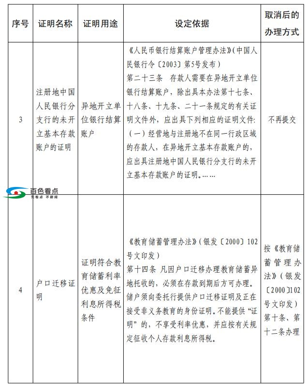 央行发通知：“户口迁移证明”等11项证明取消 央行,通知,户口,户口迁移,迁