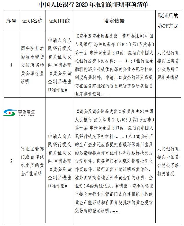 央行发通知：“户口迁移证明”等11项证明取消 央行,通知,户口,户口迁移,迁