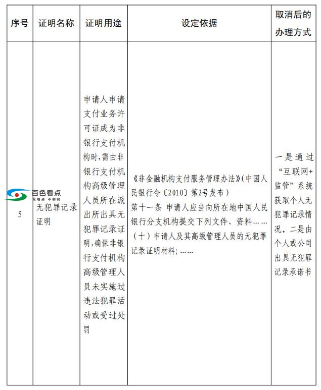 央行发通知：“户口迁移证明”等11项证明取消 央行,通知,户口,户口迁移,迁