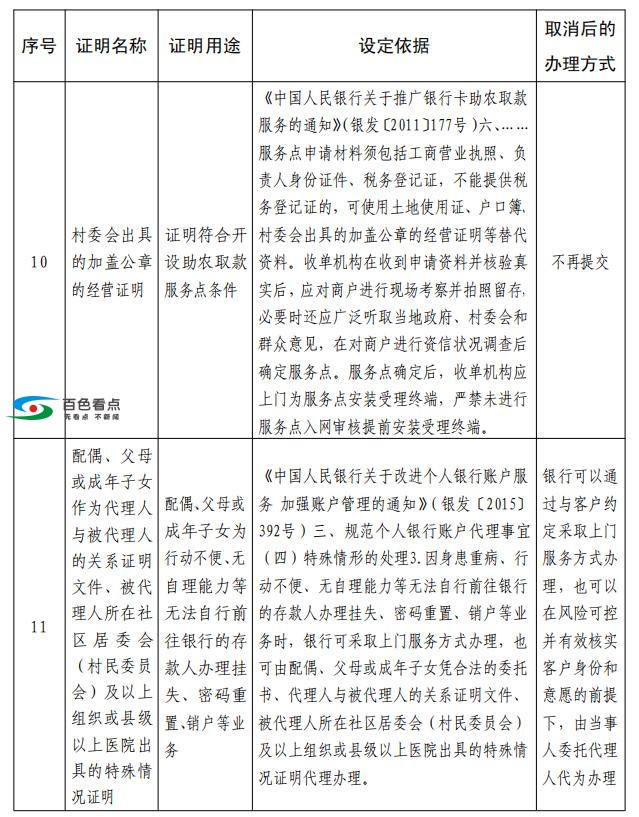 央行发通知：“户口迁移证明”等11项证明取消 央行,通知,户口,户口迁移,迁