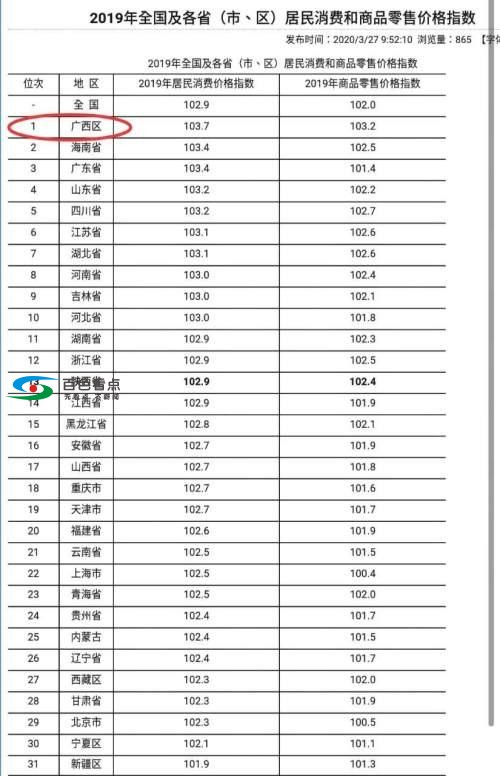 一起来聊聊广西经济：2500的工资，北上广的消费 一起,一起来,起来,聊聊,广西