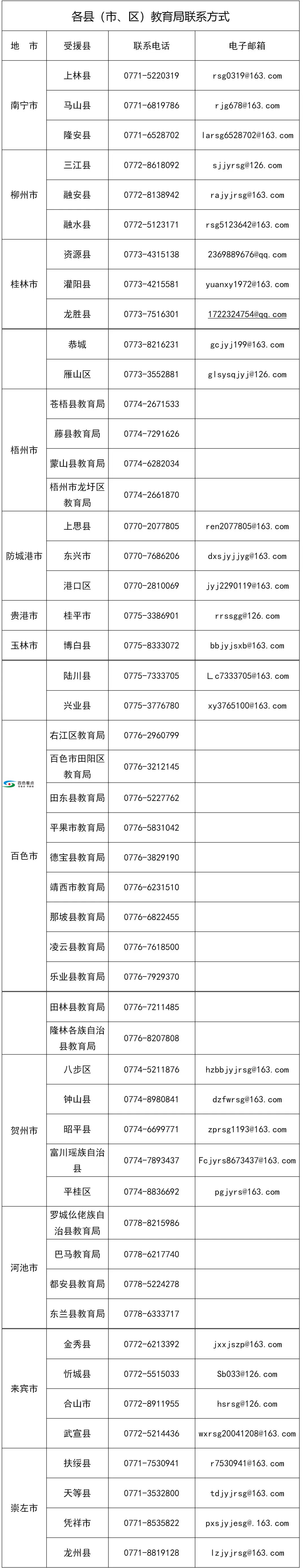 广西招募1412名退休教师支教乡村，每学年补助3万元！ 广西,招募,1412,退休,退休教师