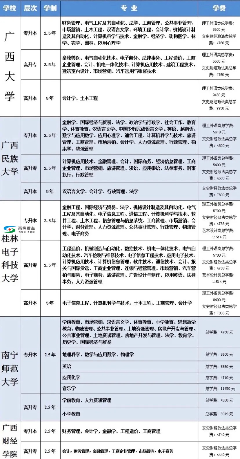 重要的事情说三遍，报名函授有补贴！有补贴！有补贴~ 重要,重要的事,事情,报名,函授