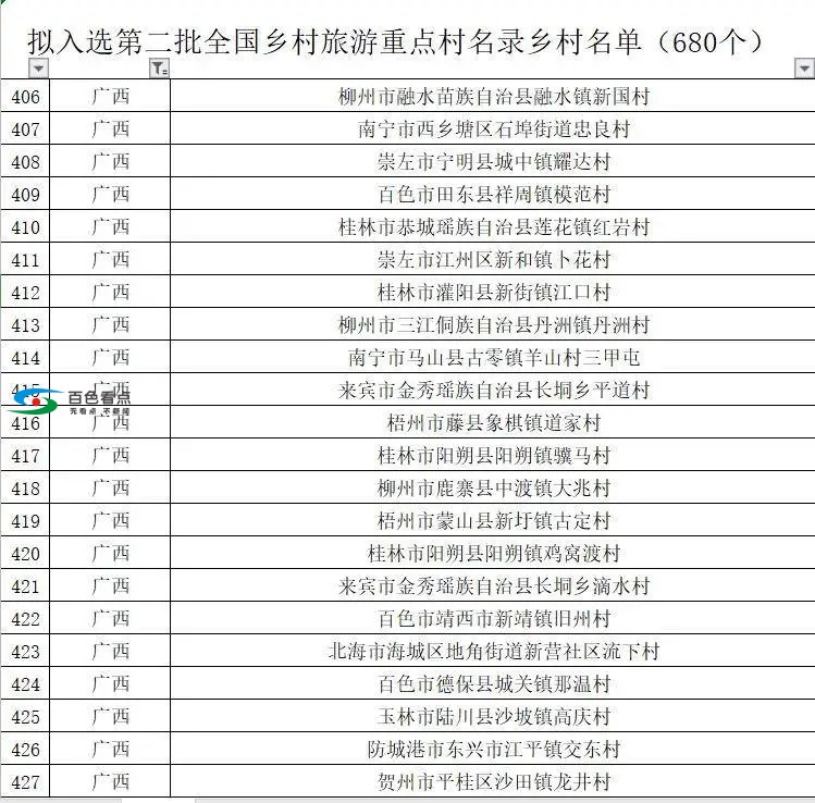 百色这3个村屯入选第二批全国乡村旅游重点村！ 百色,3个,村屯,入选,第二