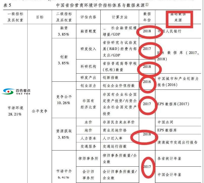 广西营商环境倒数第二？广西日报头版回应和“抗议” 广西,西营,商环,环境,倒数