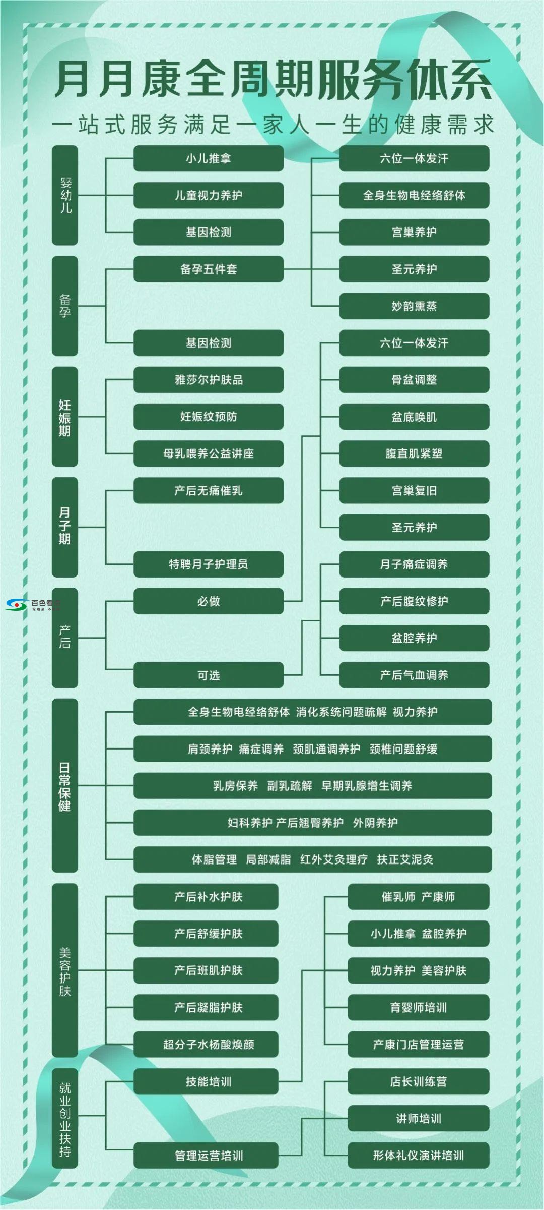 入驻企业风采展示|广西月月康健康管理有限公司 入驻,企业,业风,风采,展示