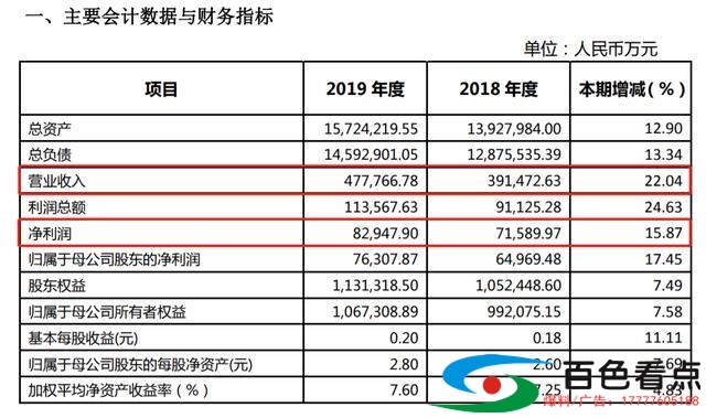 某银行再曝惊天大案！行长等12名员工里应外合 违法放贷7.38亿元 银行,惊天,天大,大案,行长