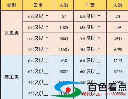 广西的基础教育真的被云南甩了几条街？ 广西,基础,基础教育,教育,真的