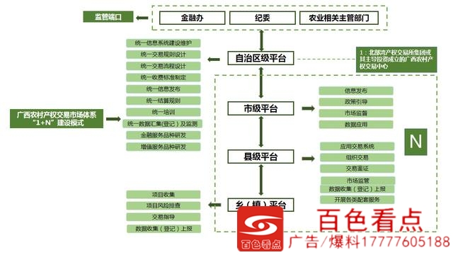 百色农民心心念念的他来了！土地再也不怕搁荒 百色,农民,民心,心心,心心念念